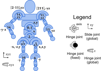 images/00-introduction/humanoid.png