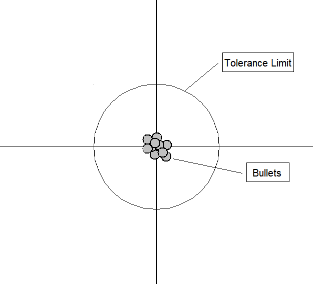images/06-deep-learning/BV-En_low_bias_low_variance.png