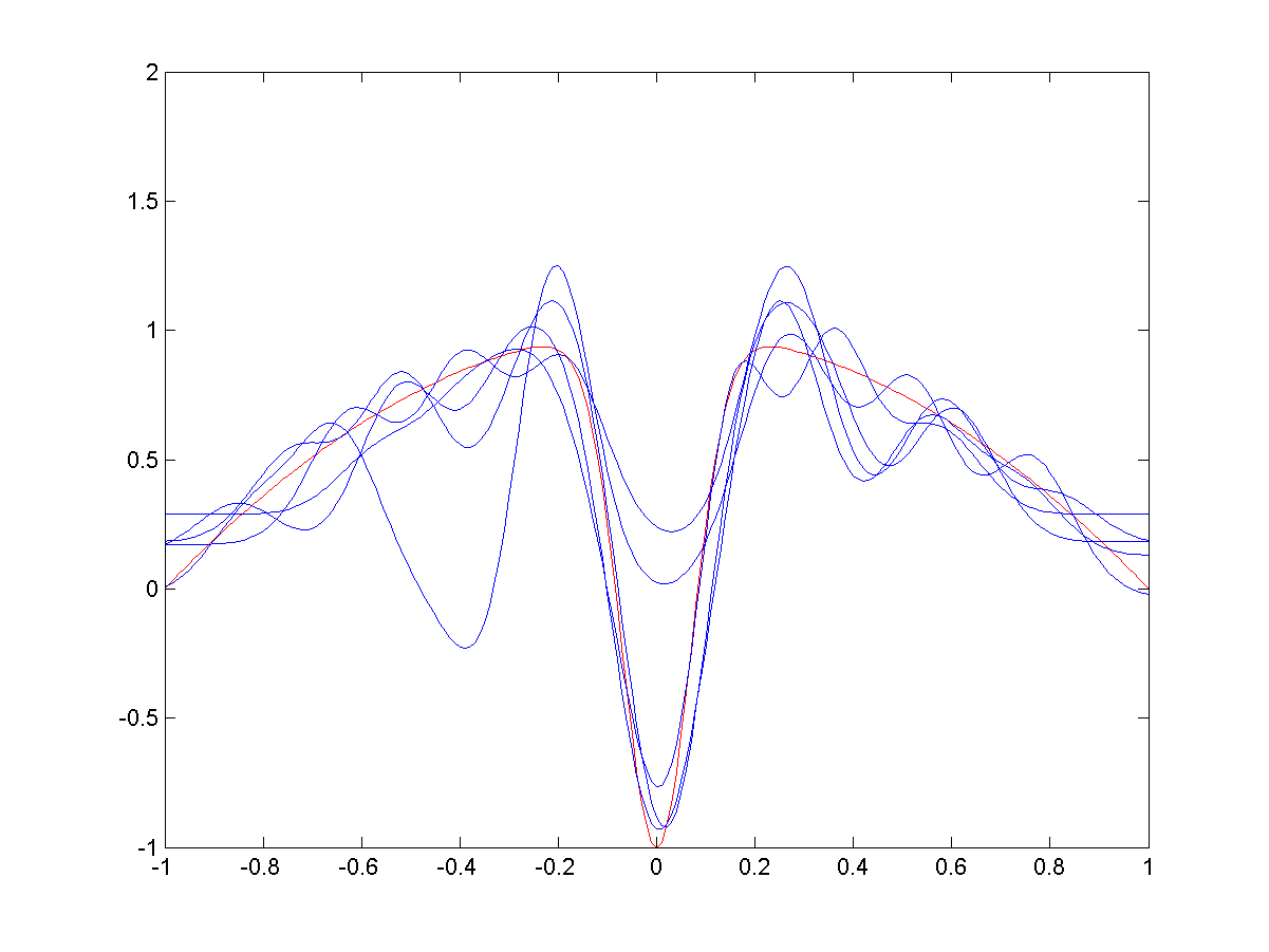 images/06-deep-learning/BV-Radial_basis_function_fit,_spread=0.1.png