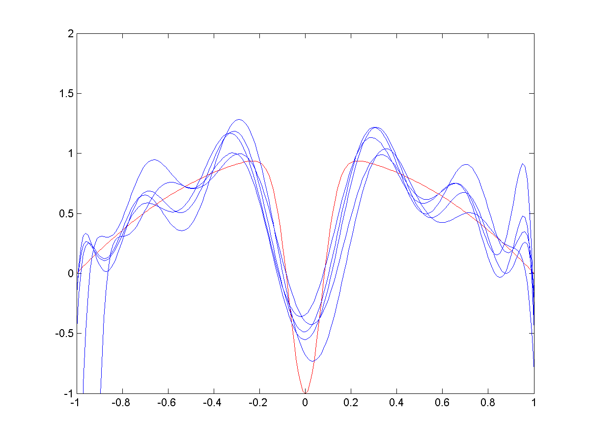 images/06-deep-learning/BV-Radial_basis_function_fit,_spread=1.png