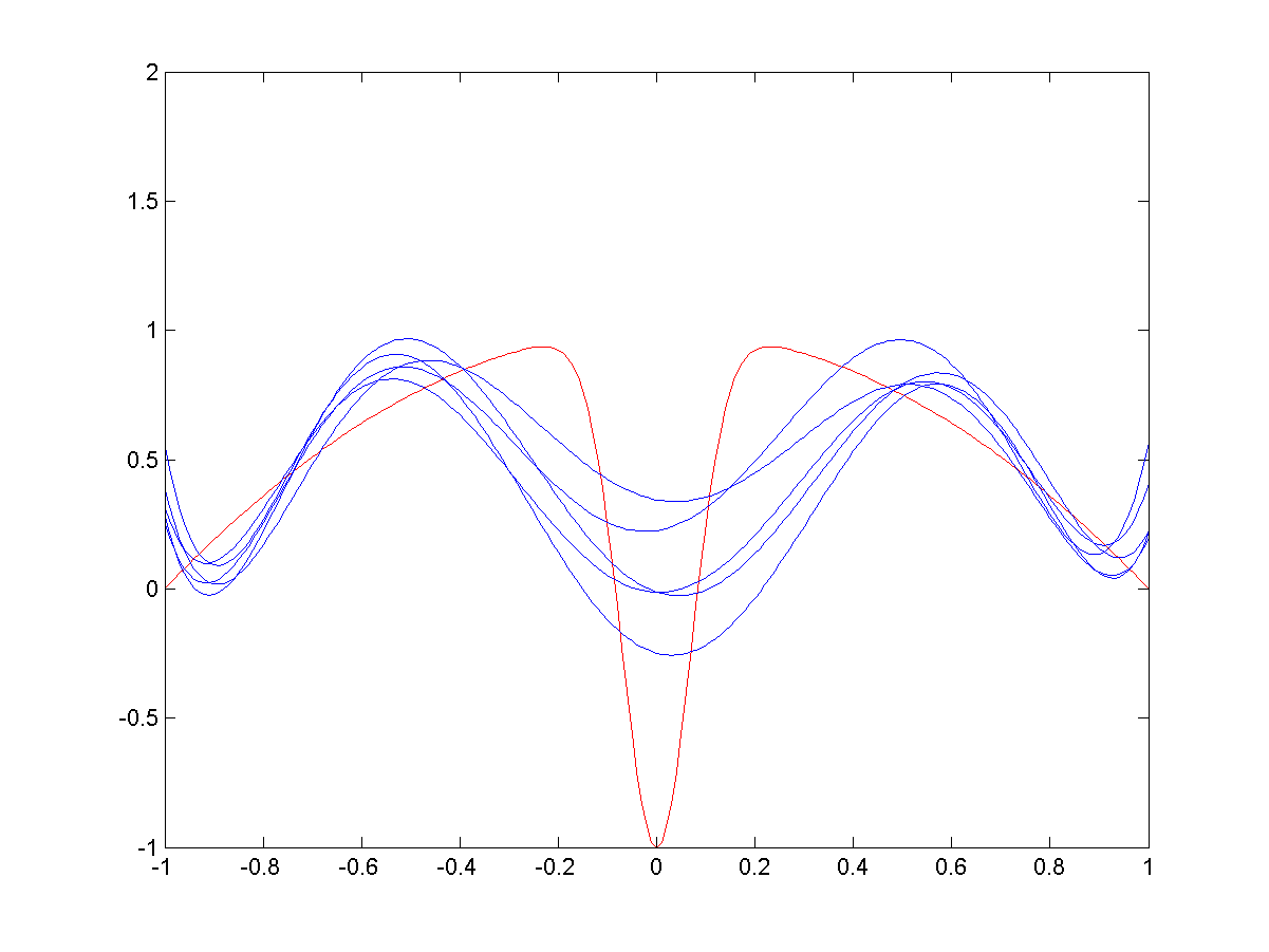 images/06-deep-learning/BV-Radial_basis_function_fit,_spread=5.png