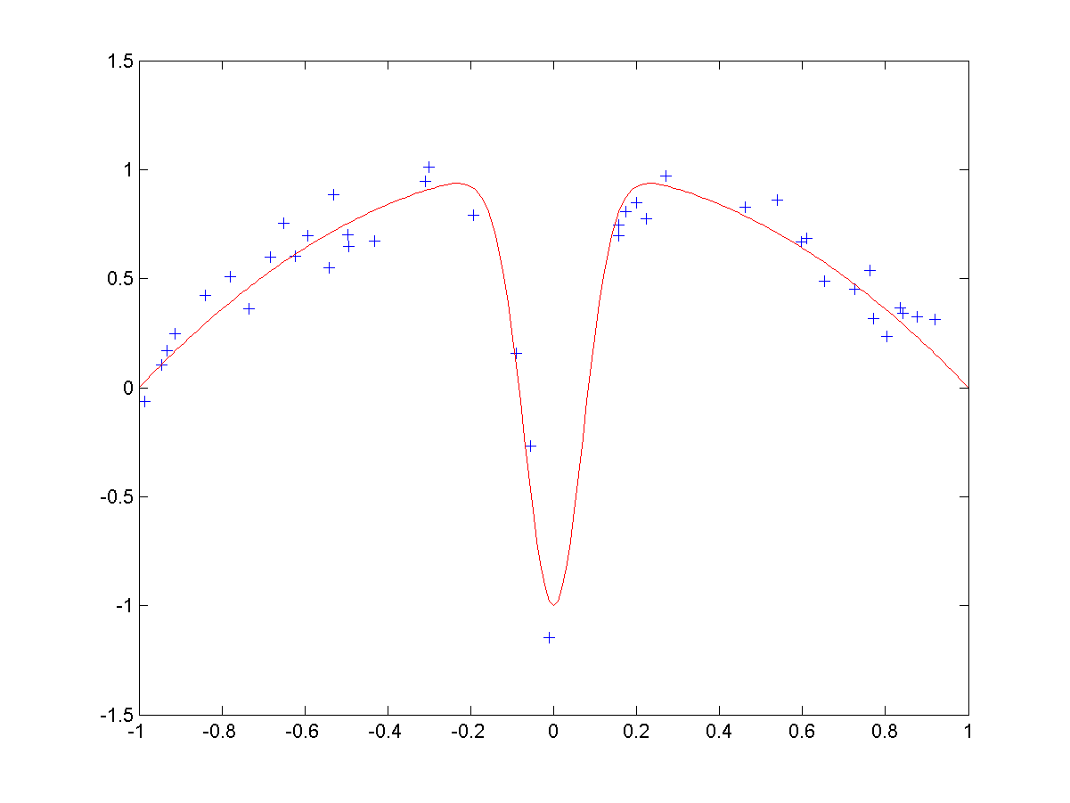 images/06-deep-learning/BV-Test_function_and_noisy_data.png