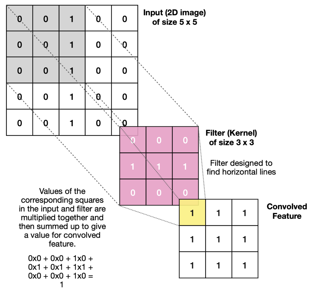 images/06-deep-learning/CNN-kernels_vertical.png