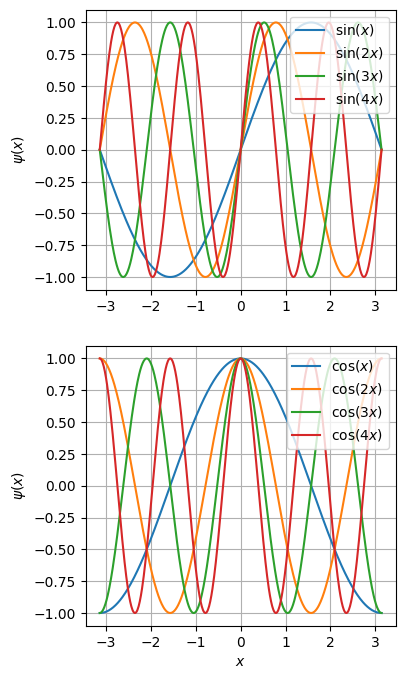 images/06-deep-learning/Fourier-features.png