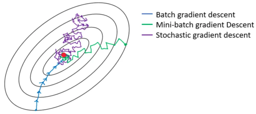 images/06-deep-learning/GD-SGD.png