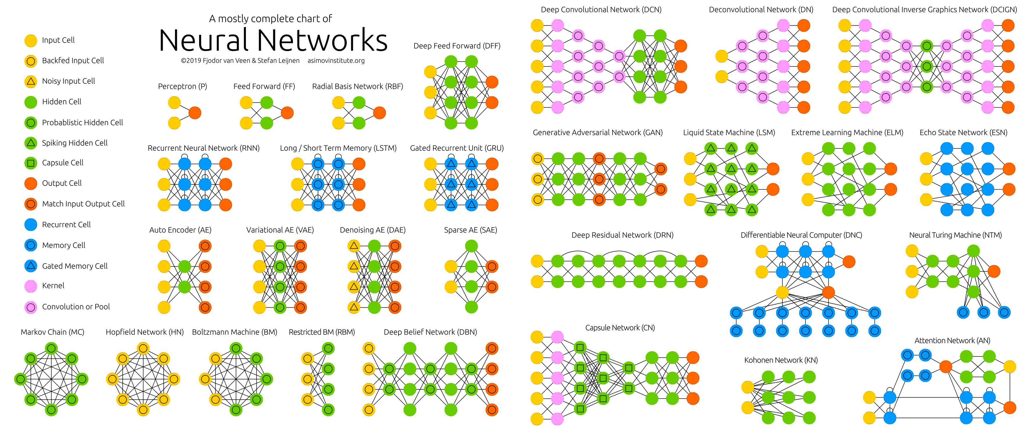 images/06-deep-learning/NN-zoo2.png