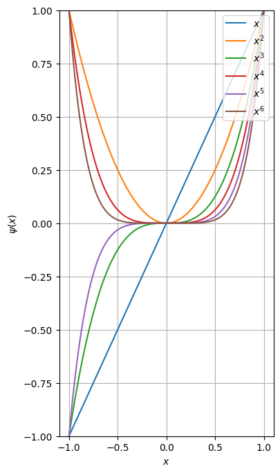 images/06-deep-learning/Poly-features.png