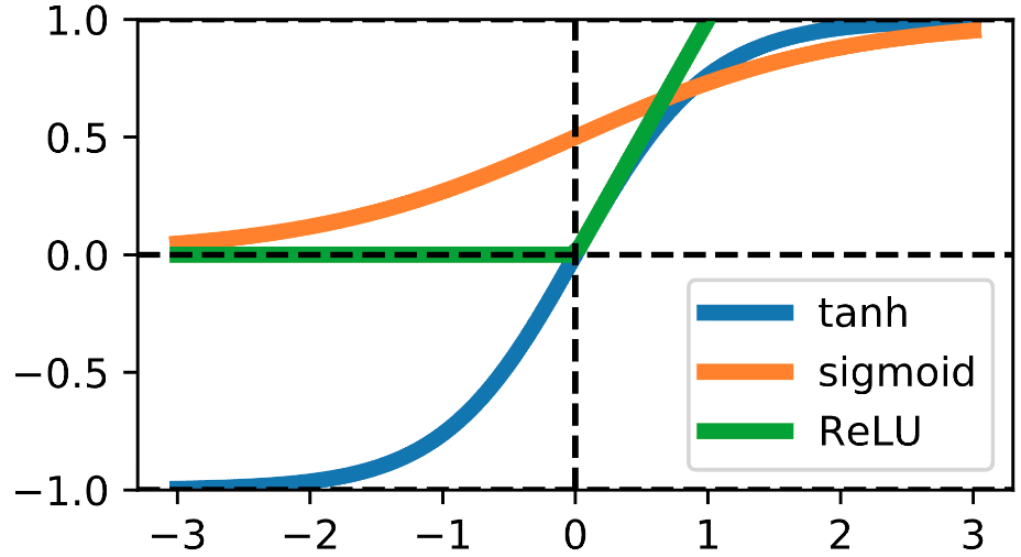 images/06-deep-learning/activation.png