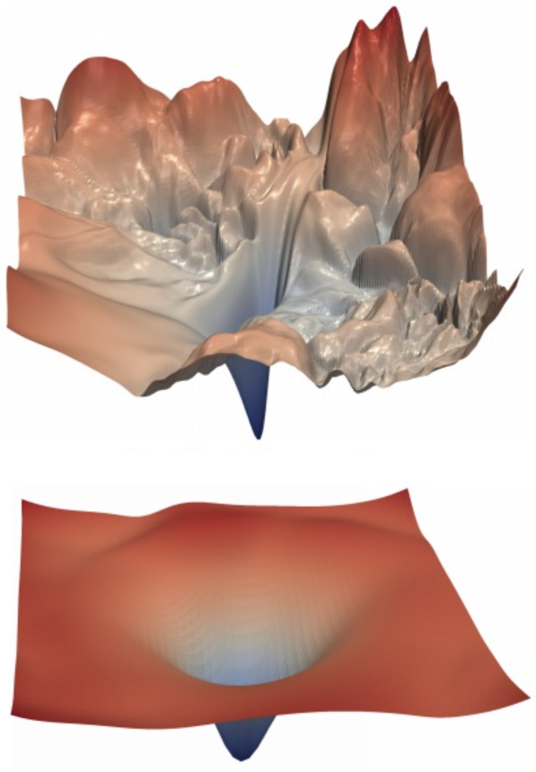 images/06-deep-learning/loss-landscapes.png