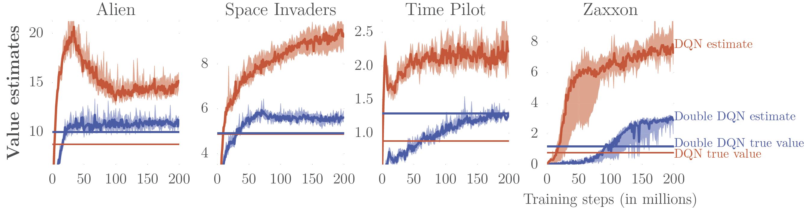 images/08-deep-q-learning/DDQN-results1.png
