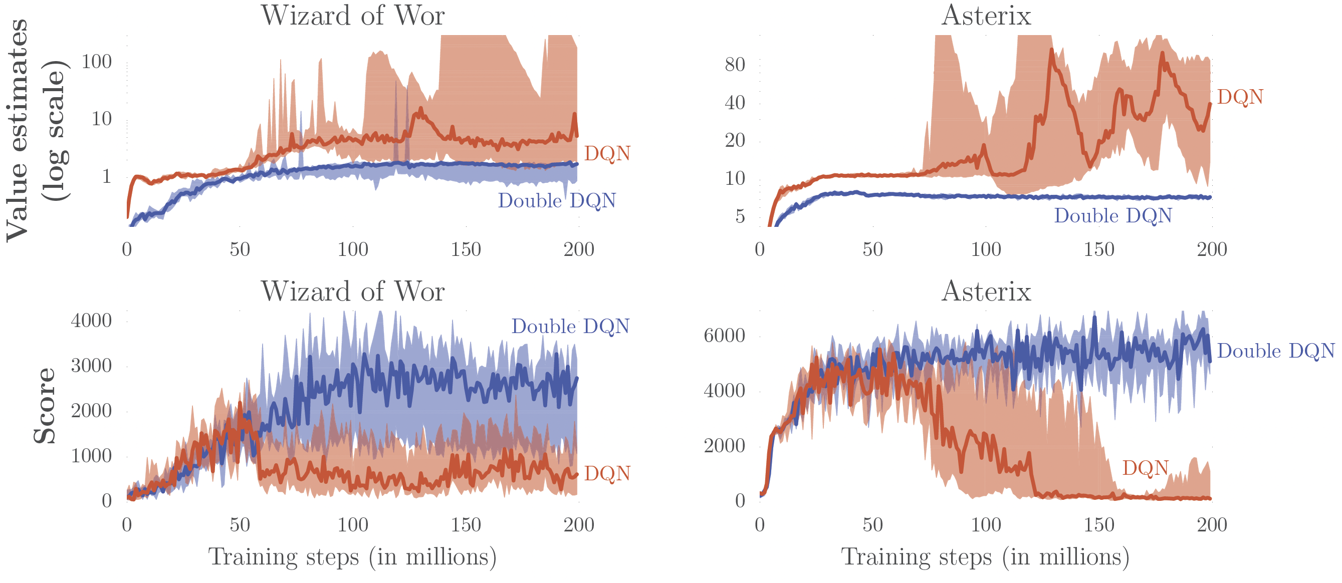 images/08-deep-q-learning/DDQN-results2.png