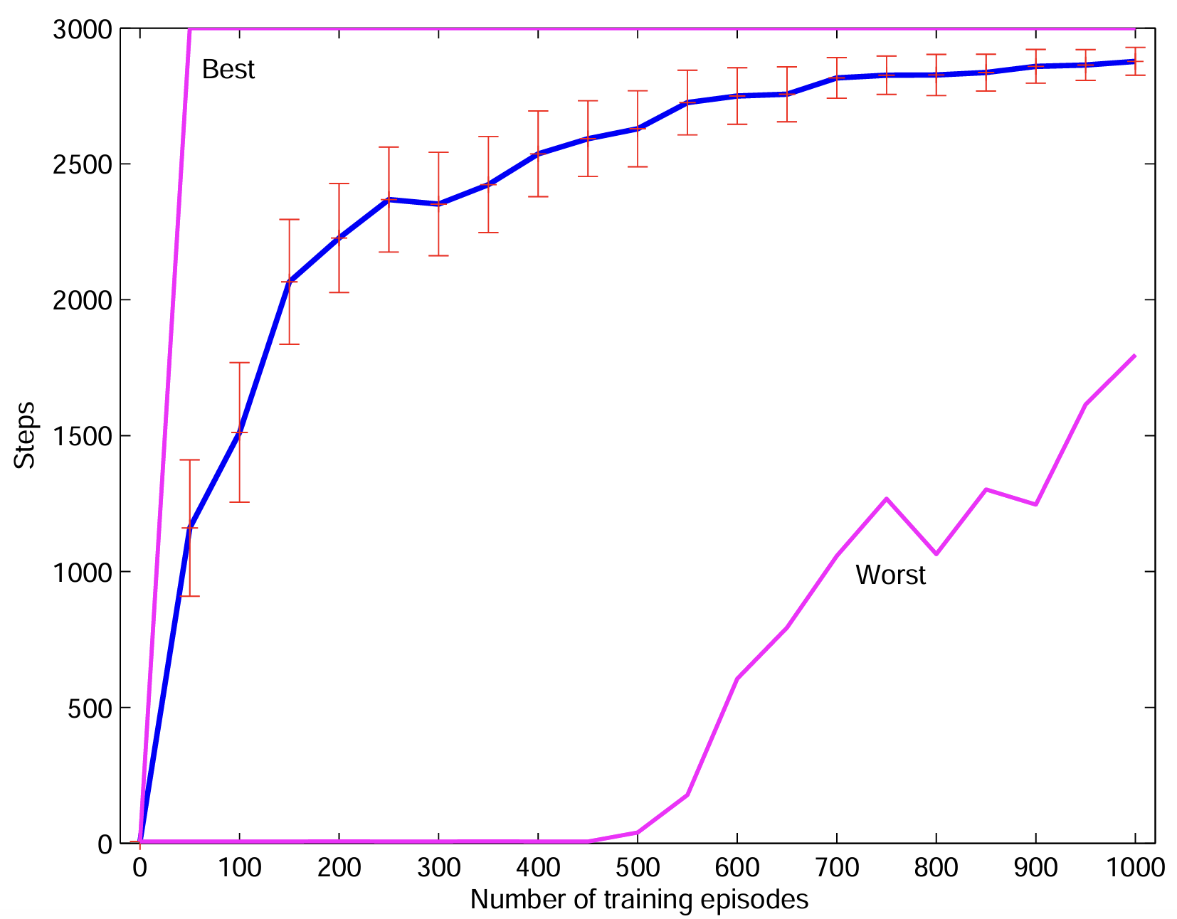 images/08-deep-q-learning/Inv_pendulum_results.png