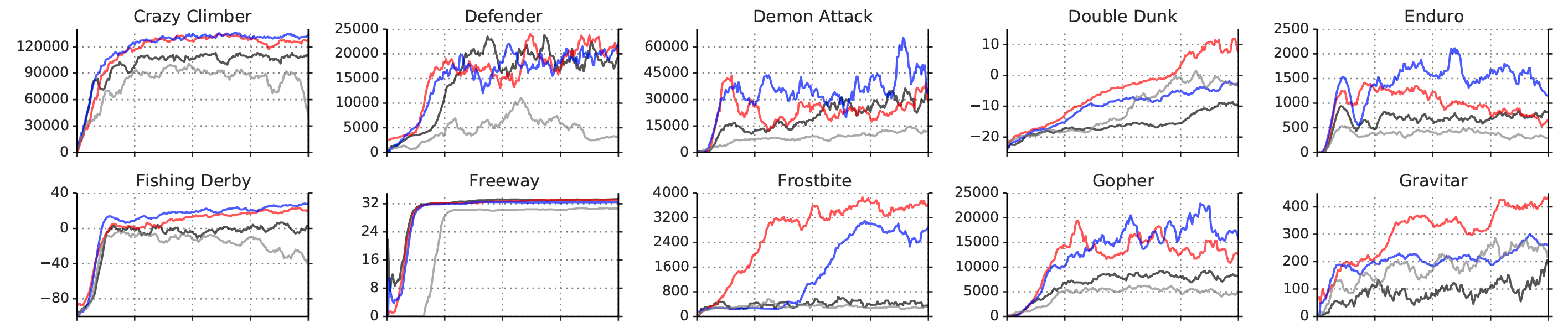 images/08-deep-q-learning/PER_results.png