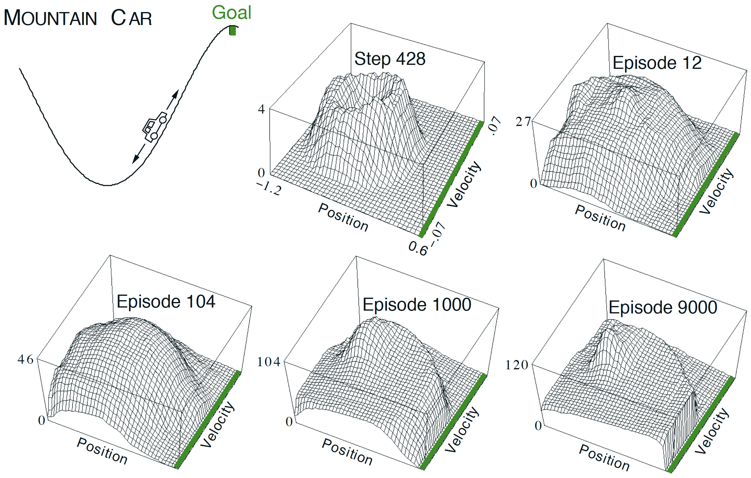 images/08-deep-q-learning/mountain_car_results.png