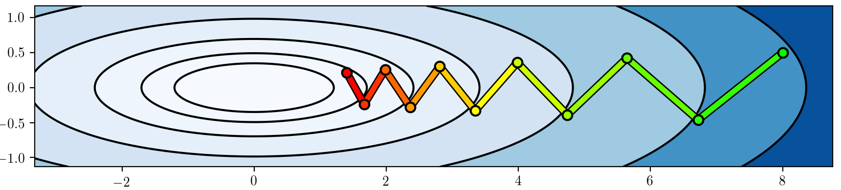 images/09-policy-gradients/zig-zag.png