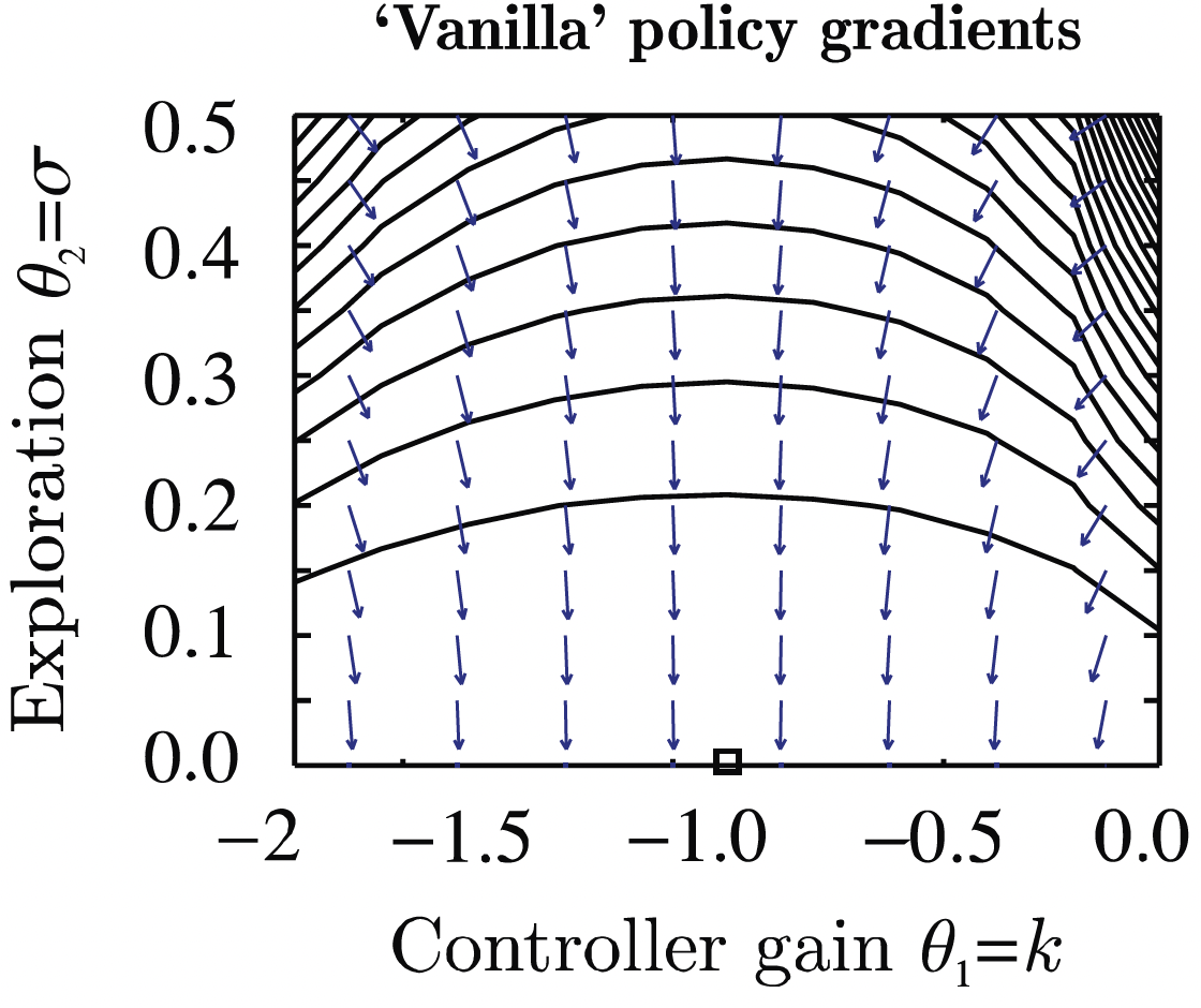images/11-advanced/Covariant-PG-vanilla.png