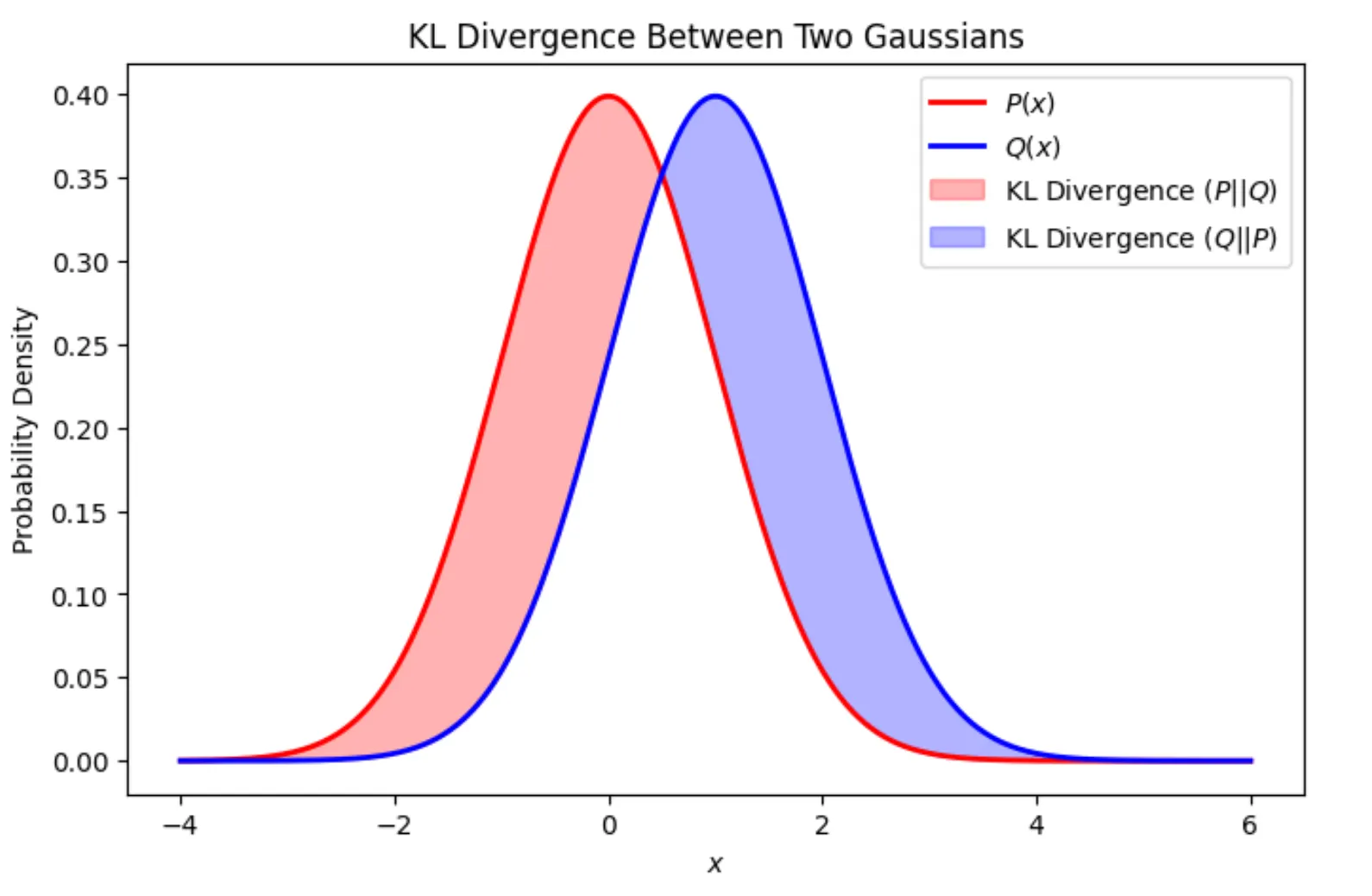 images/11-advanced/KLdivergence-example.png