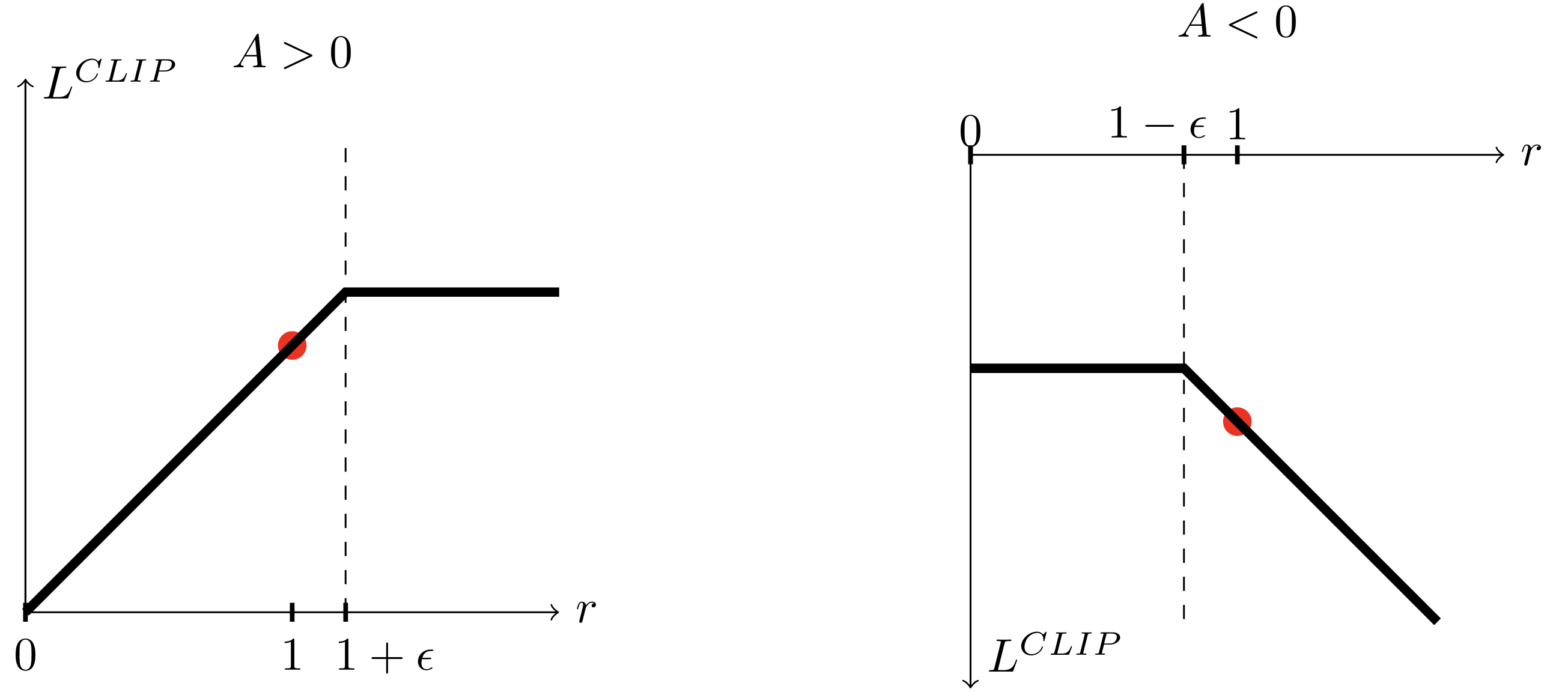 images/11-advanced/PPO_clipping.png