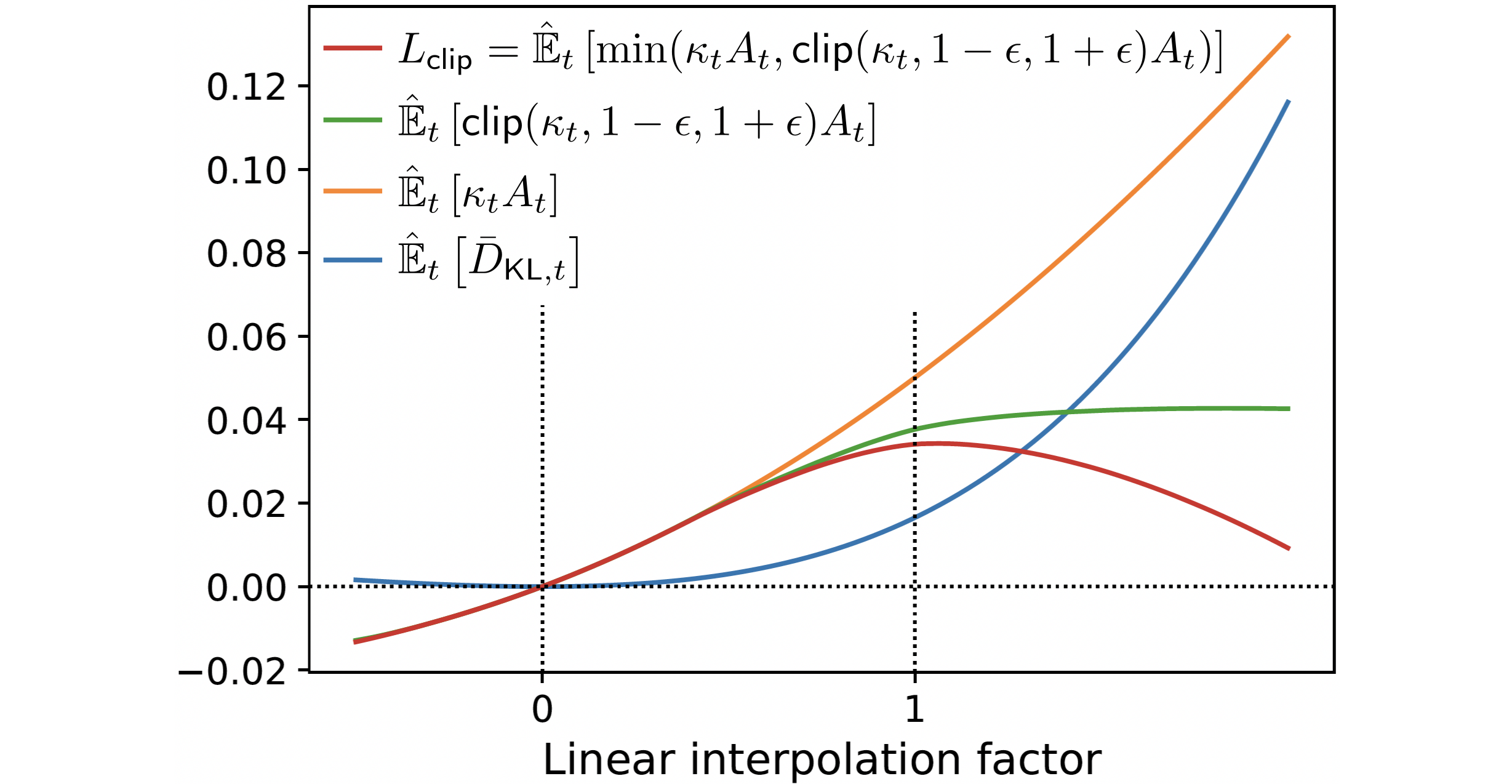 images/11-advanced/PPO_interpolation.png