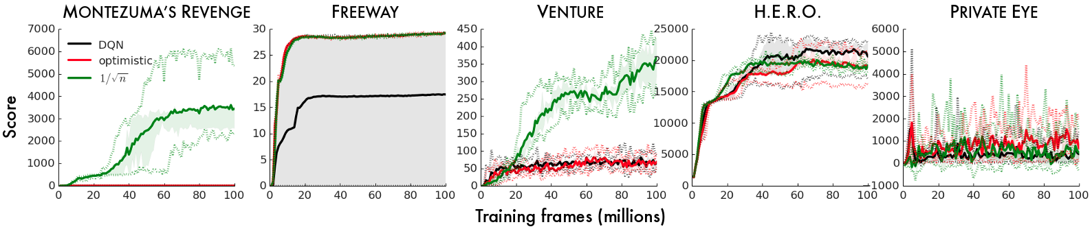 images/13-exploration/count-based-results.png