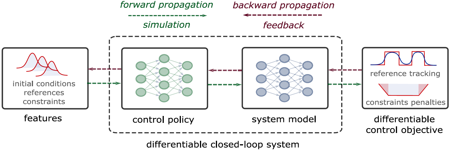 images/14-optimal-control/DPC.png