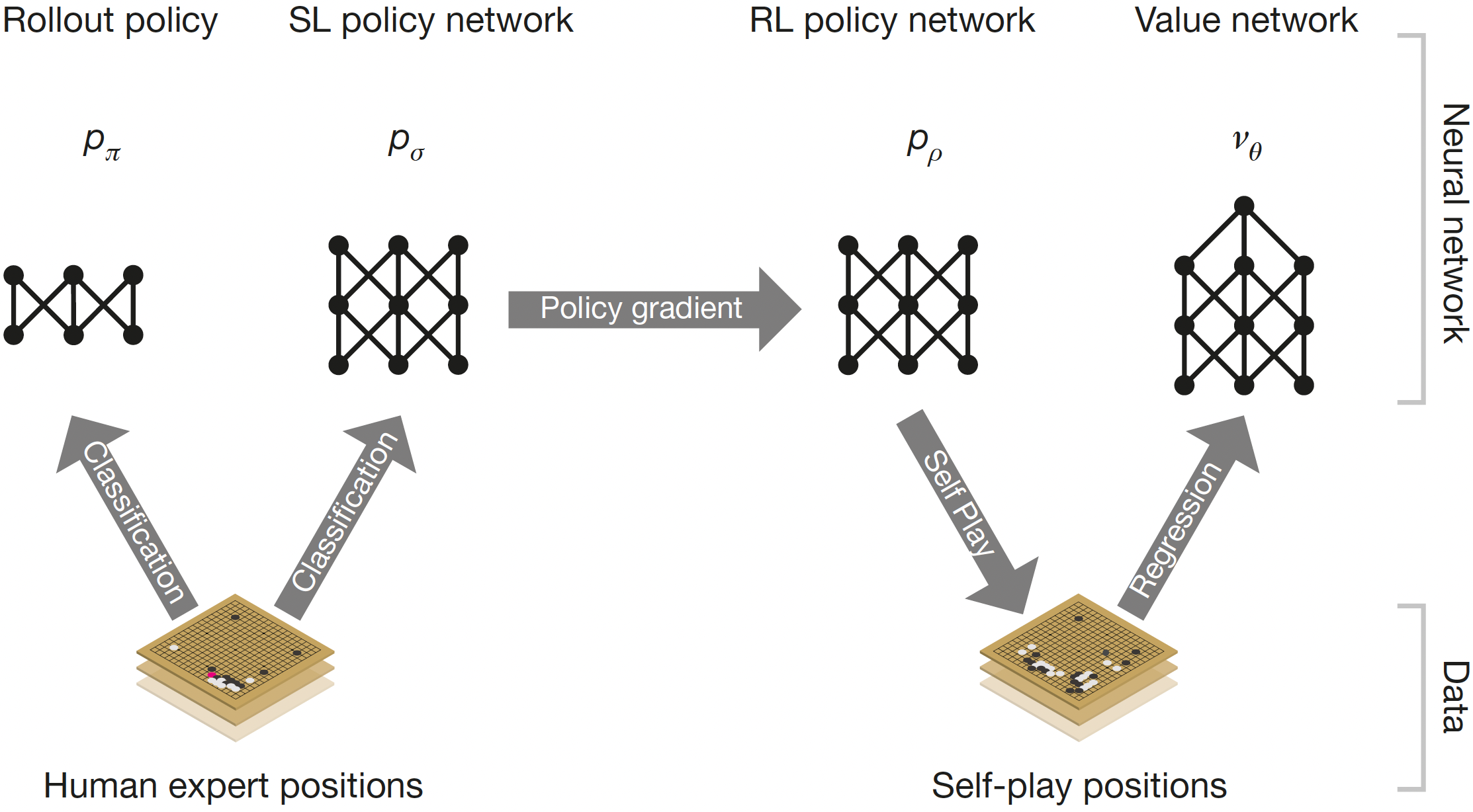 images/15-model-based-RL/AlphaGo-RL.png