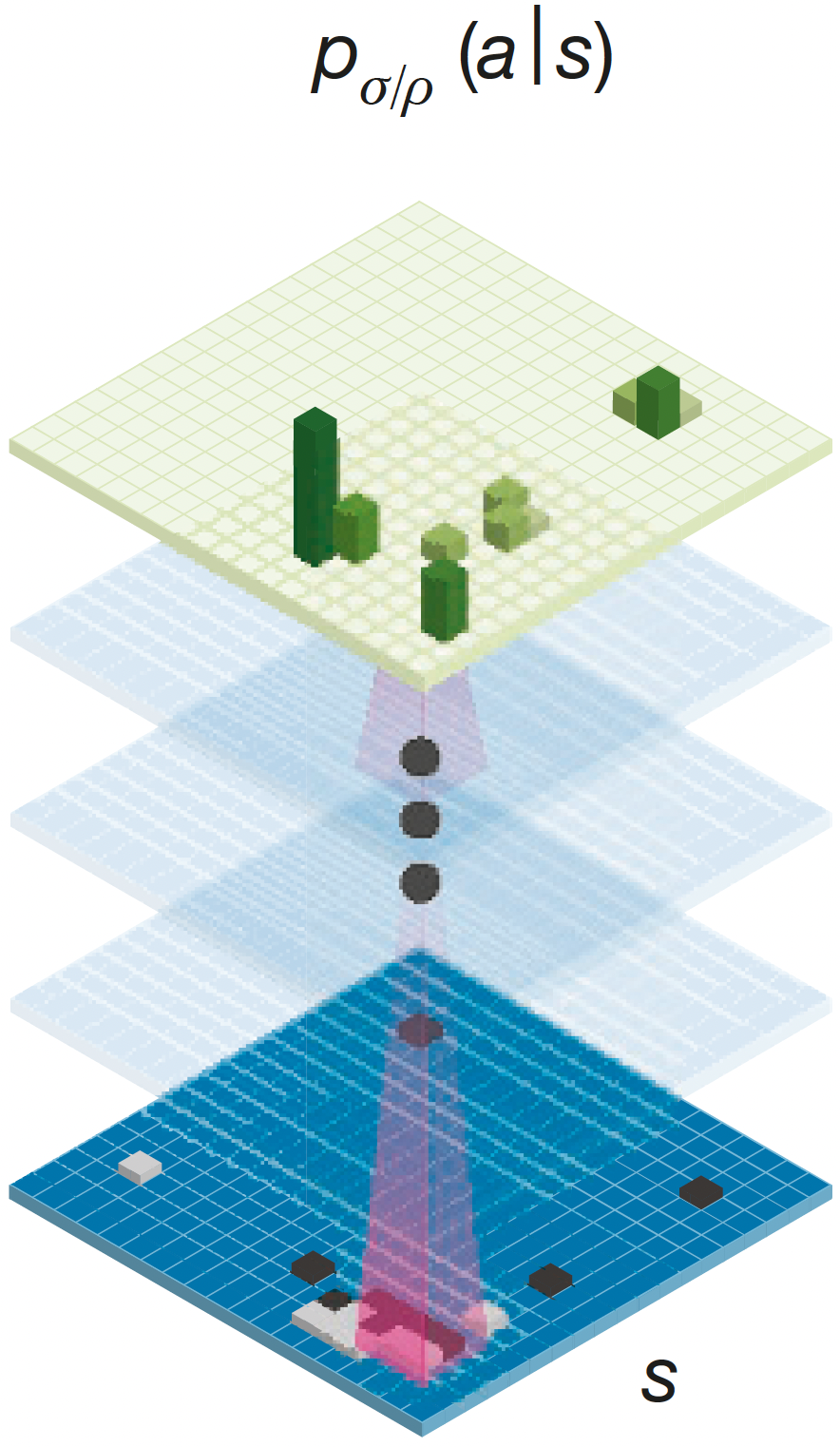images/15-model-based-RL/AlphaGo-policy.png