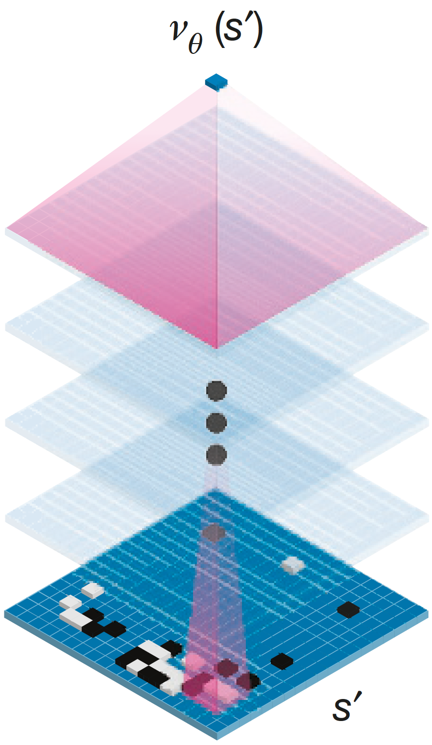 images/15-model-based-RL/AlphaGo-value.png