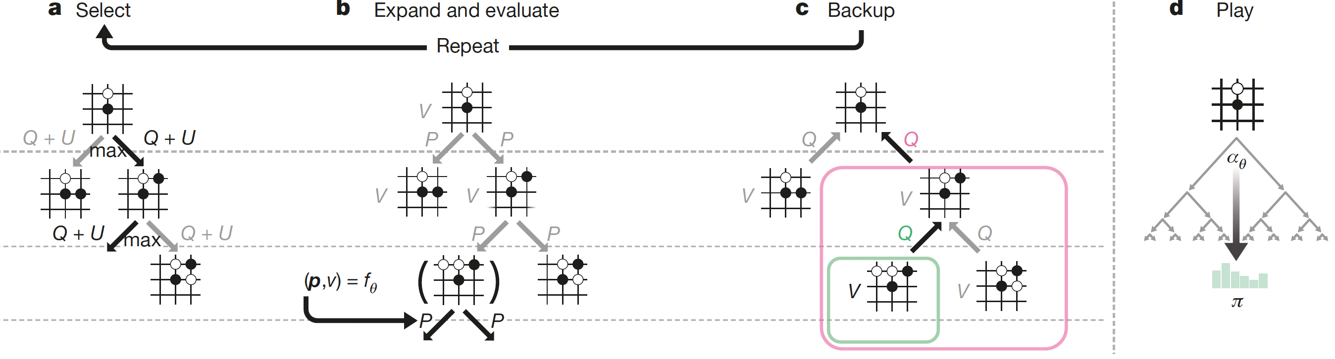 images/15-model-based-RL/AlphaZero-MCTS.png