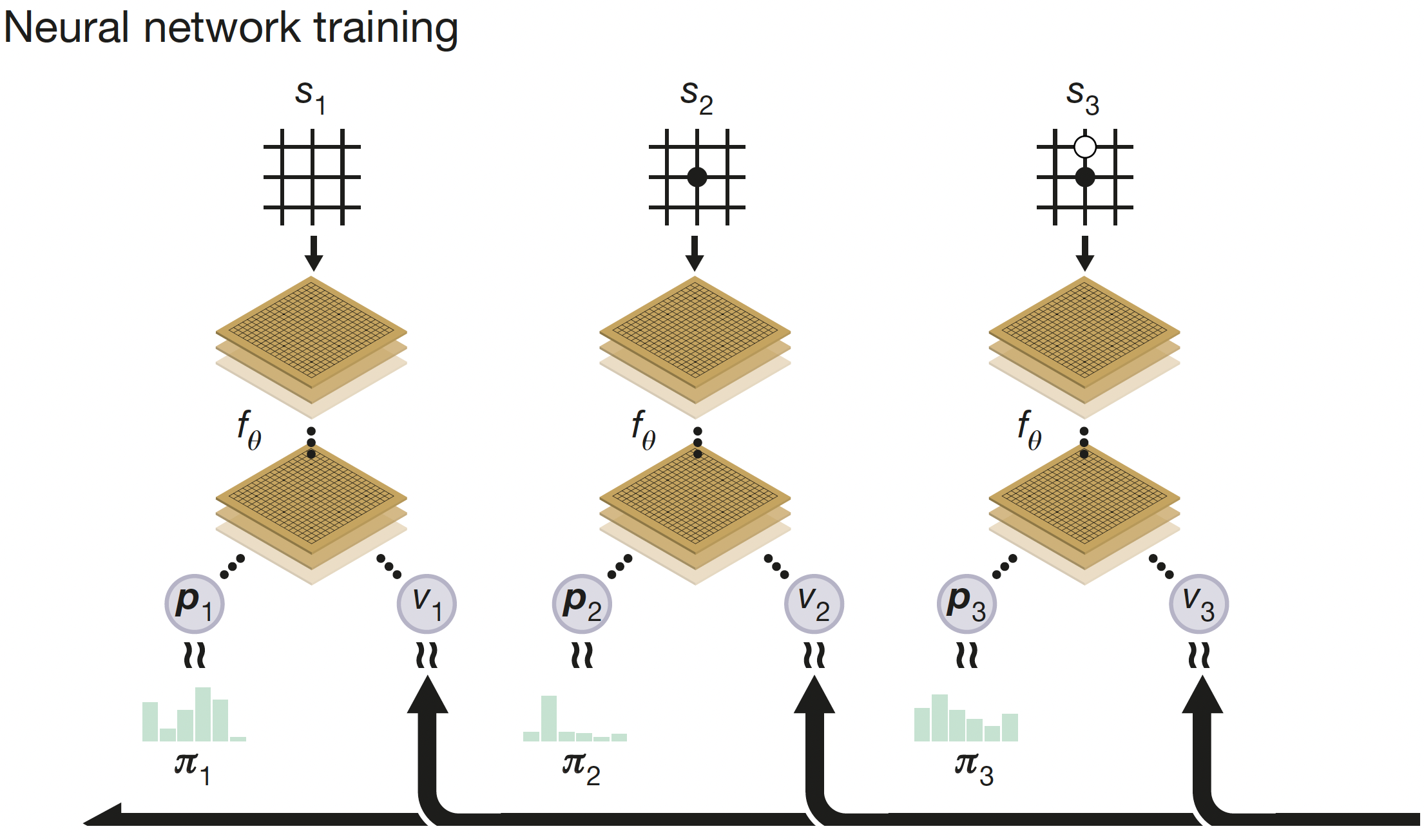 images/15-model-based-RL/AlphaZero-training.png