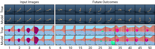 images/15-model-based-RL/Dreamer-prediction.png