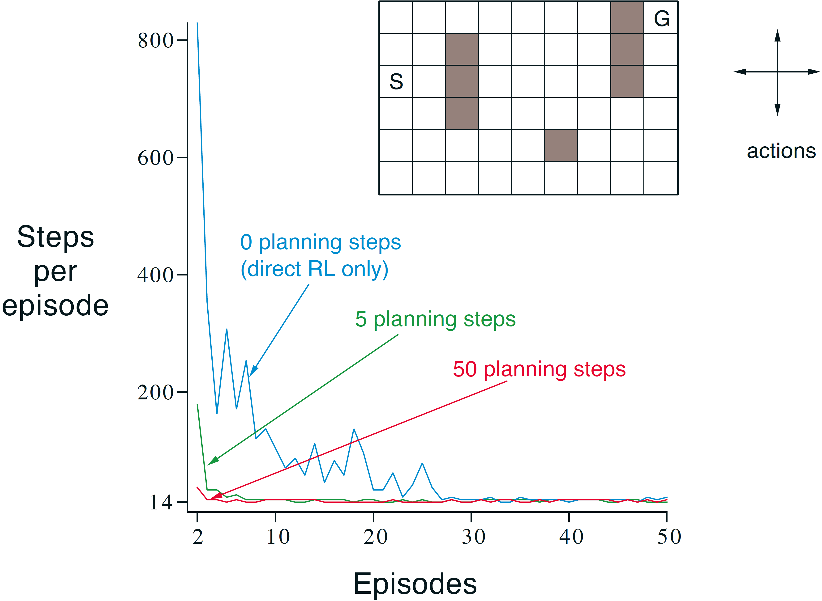 images/15-model-based-RL/DynaMaze-1.png