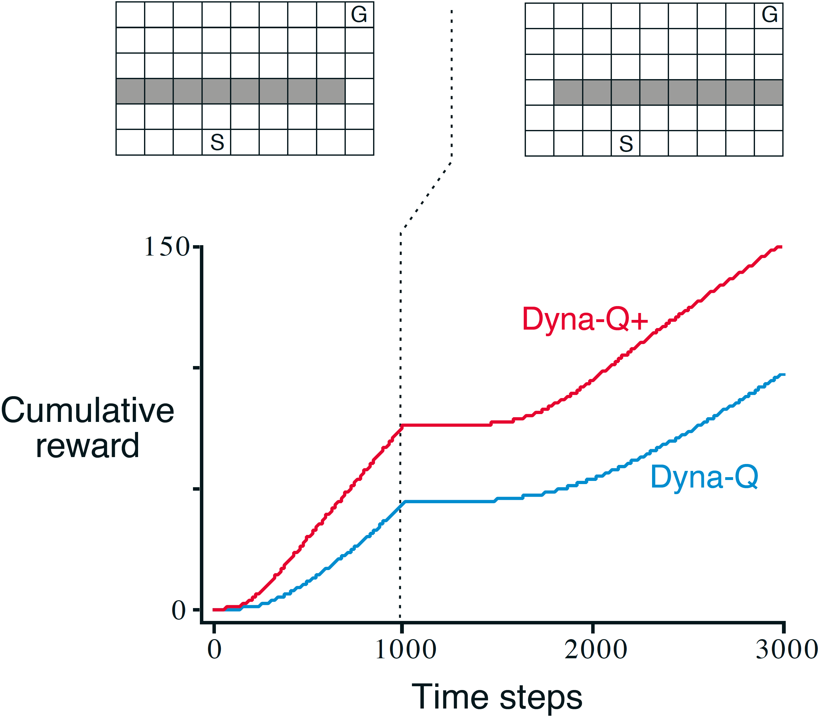 images/15-model-based-RL/DynaMaze-3.png