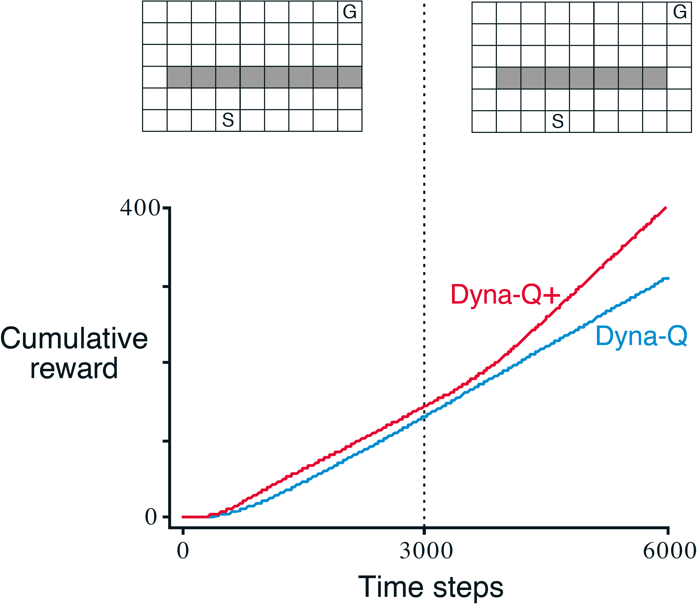images/15-model-based-RL/DynaMaze-4.png