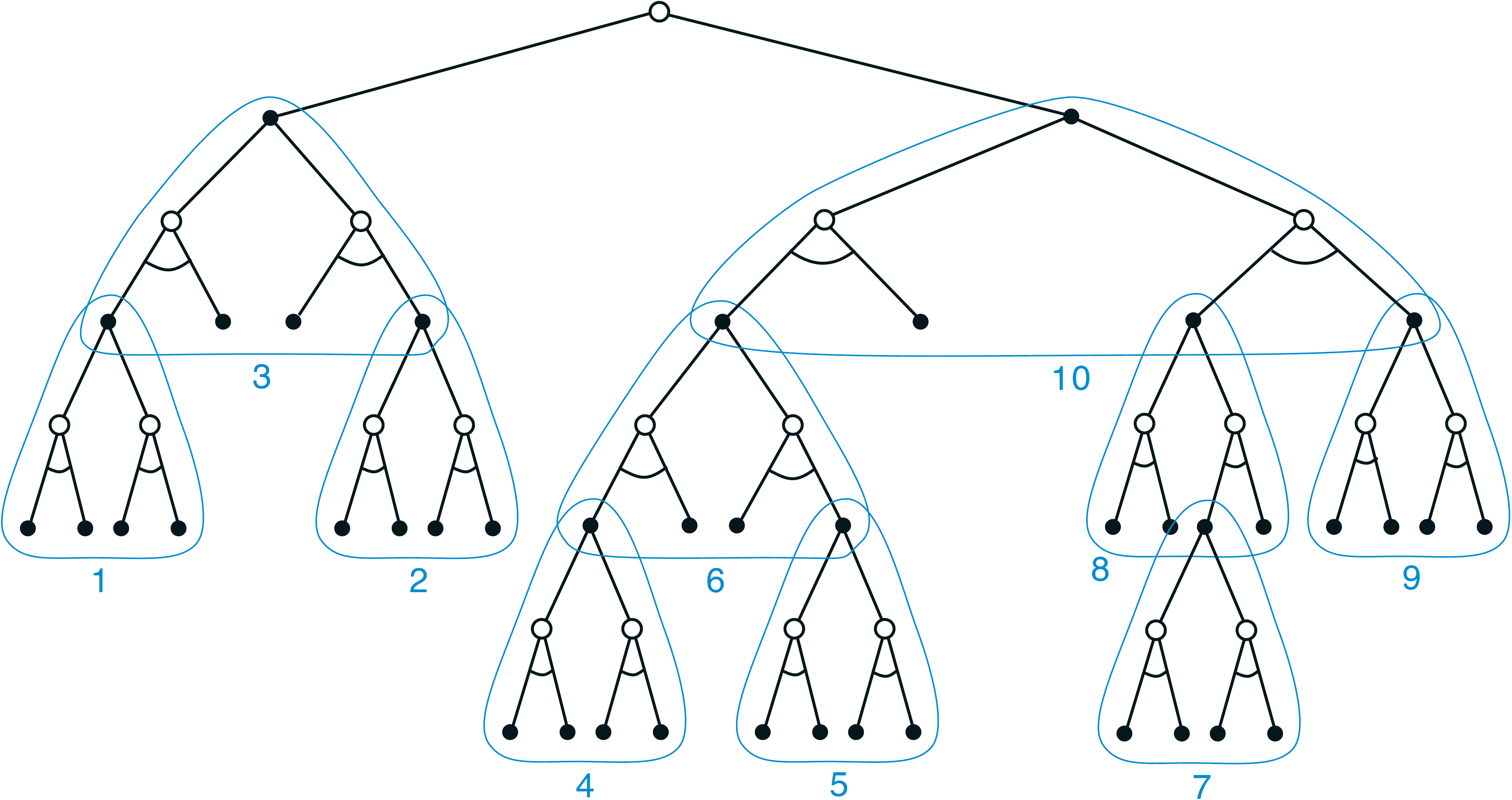 images/15-model-based-RL/HeuristicSearch.png