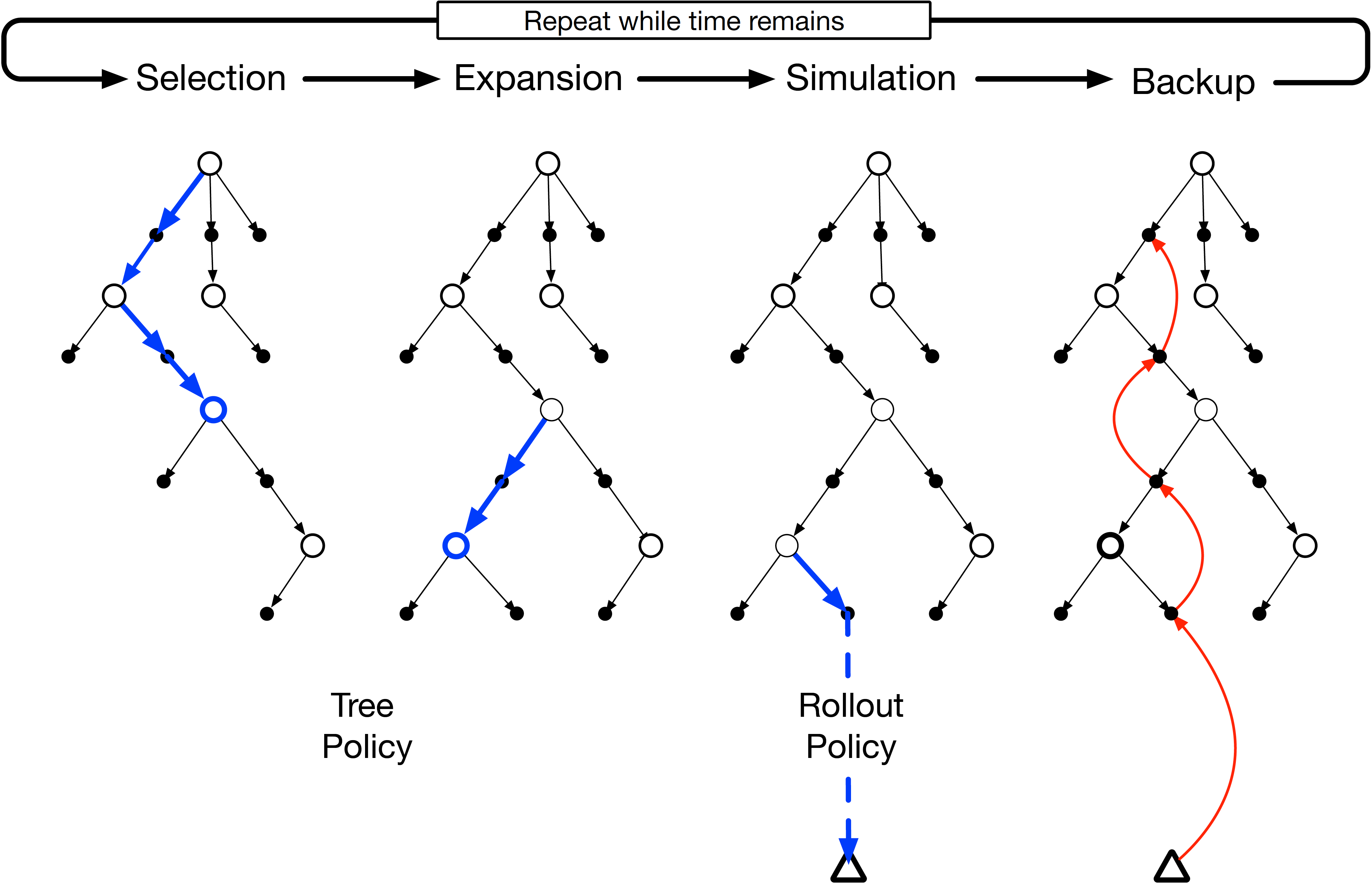 images/15-model-based-RL/MCTS.png