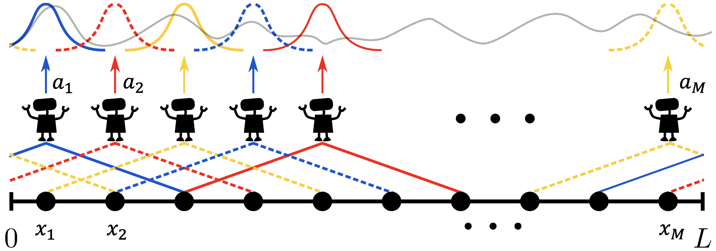 images/15-model-based-RL/RBC_MARL.png
