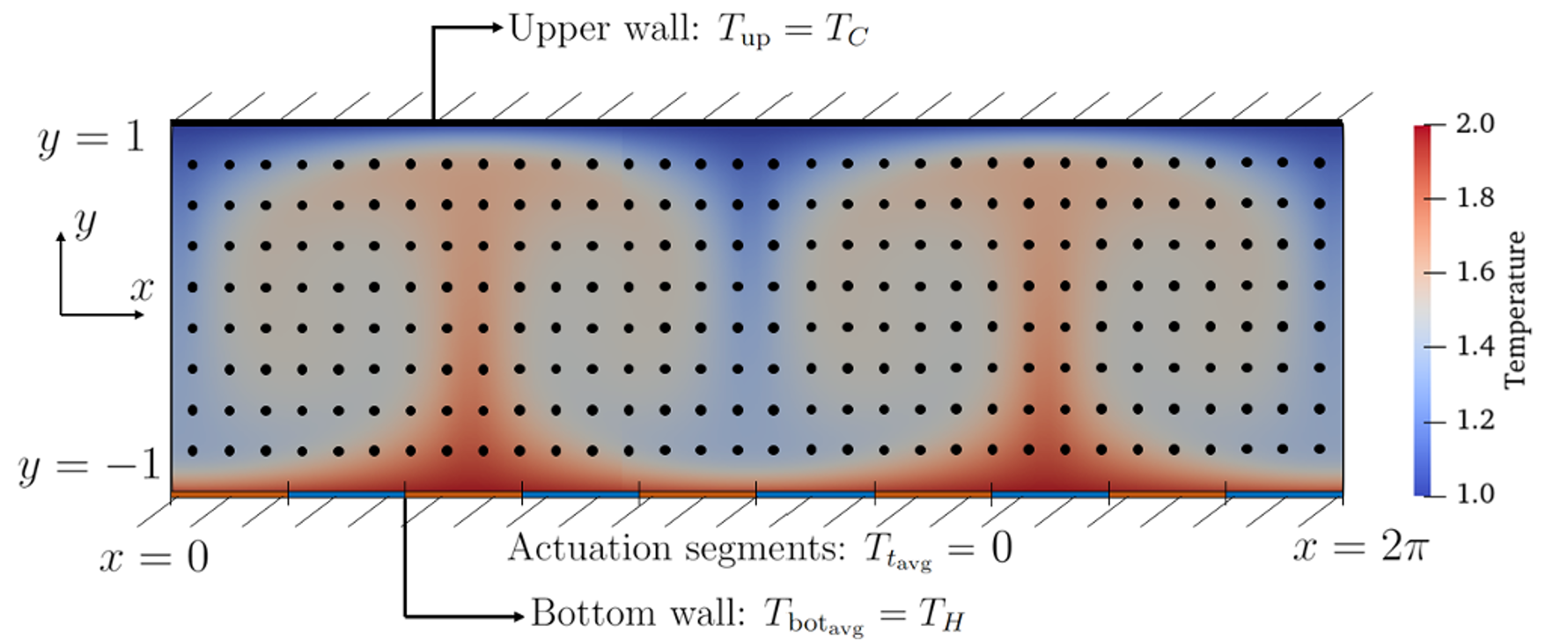 images/15-model-based-RL/RBC_RL.png
