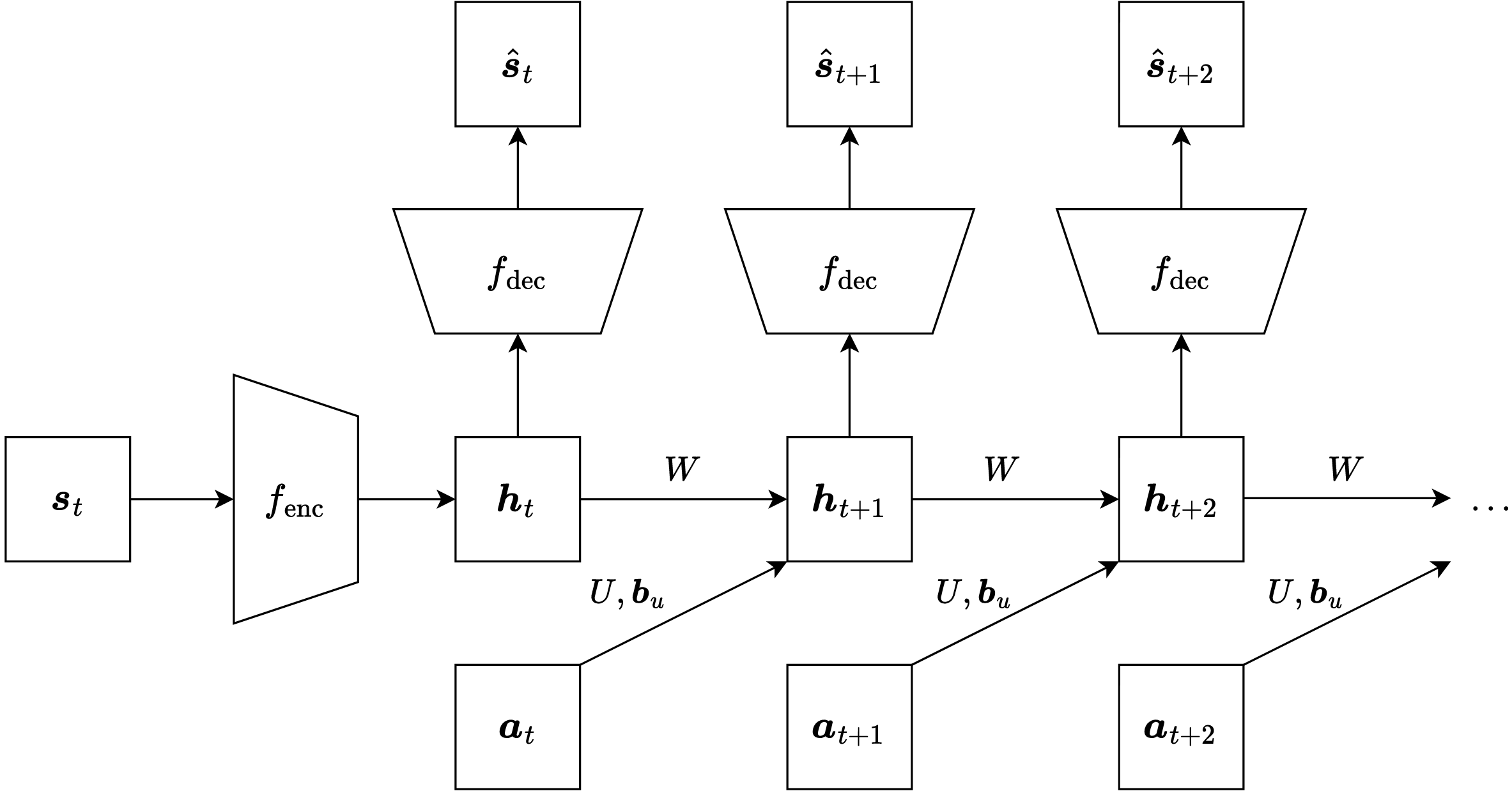 images/15-model-based-RL/RBC_surrogate_model.png