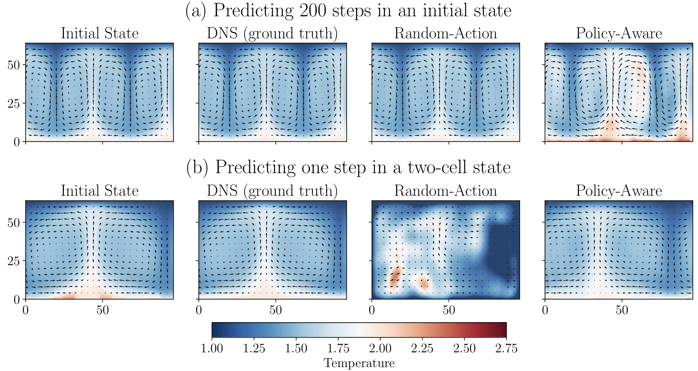 images/15-model-based-RL/RBC_surrogate_predictions.png