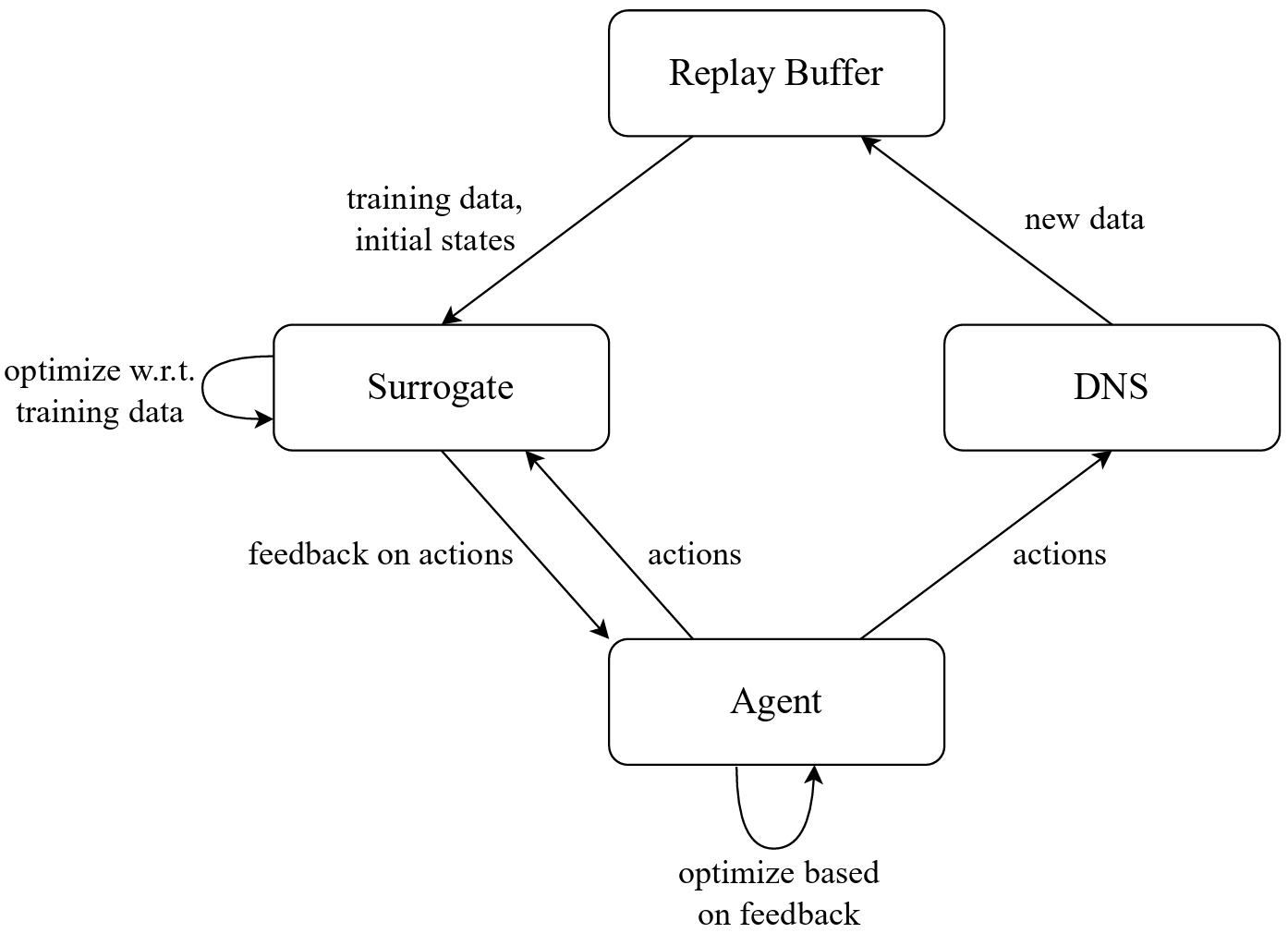 images/15-model-based-RL/RBC_surrogate_training.png