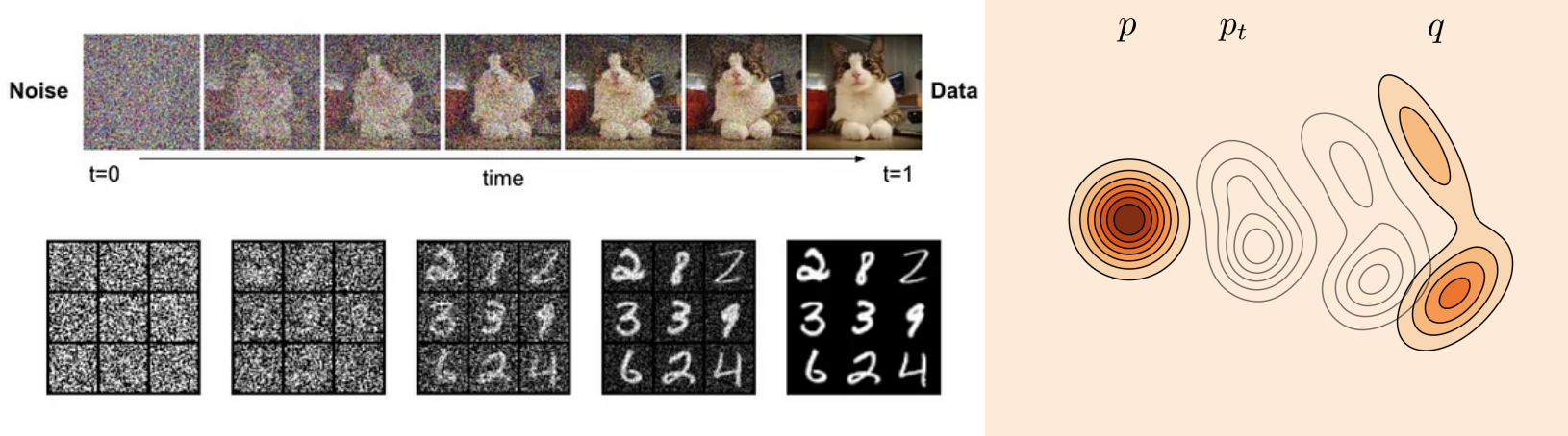 images/16-offline-RL/Diffusion2.png