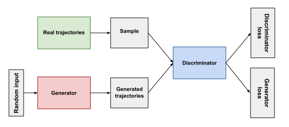 images/16-offline-RL/GAN.png