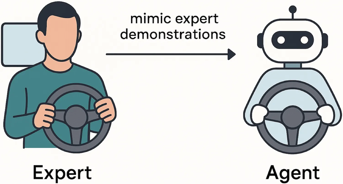 images/16-offline-RL/Imitation-learning.png