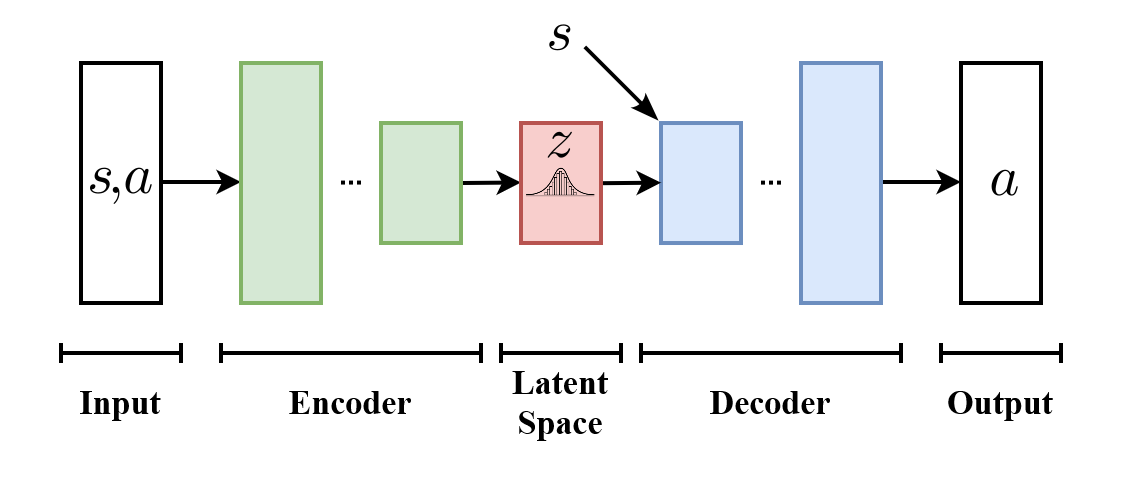 images/16-offline-RL/VAE.png