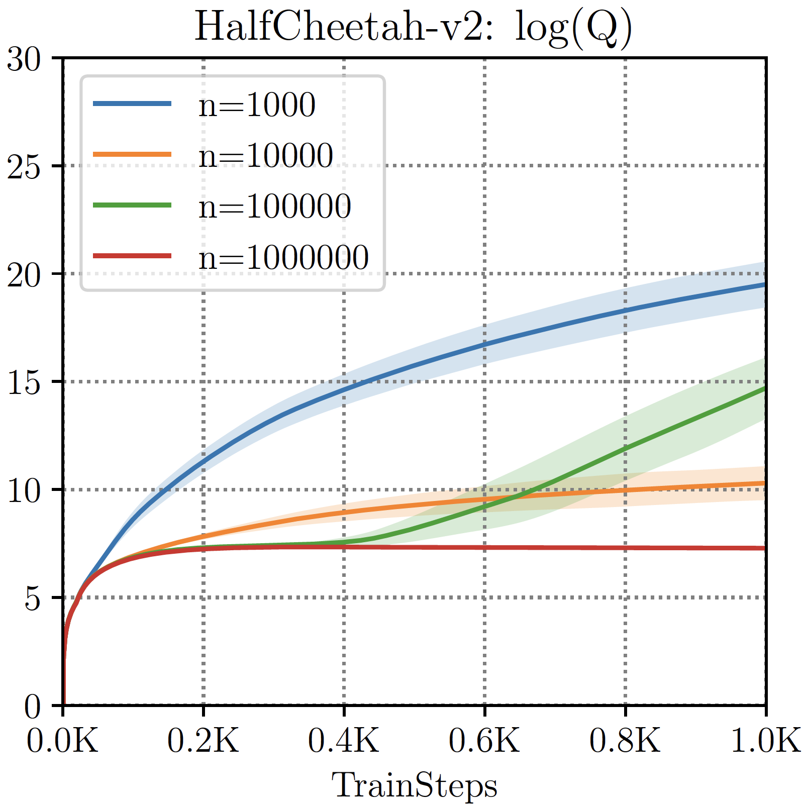 images/16-offline-RL/offline-RL-Q.png