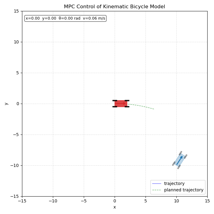 videos/14-optimal-control/MPC-bicycle.gif